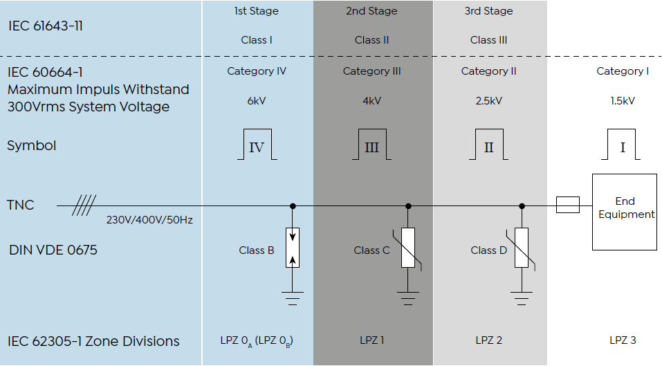 block diagram