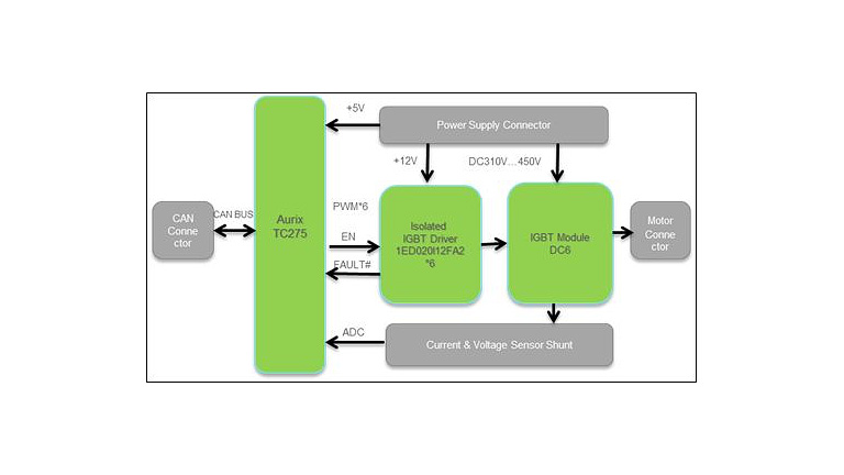 The Hidden Heroes of Electric Vehicle Technologies