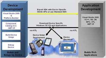Microsoft-Windows-CE60-scheme