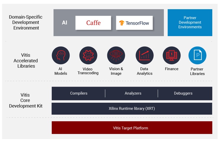 Image of Vitis™ Unified Software Platform