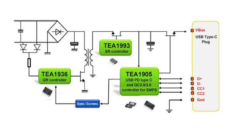 USB Type-C A more intelligent way to manage power