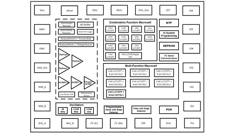 ADESTO AT25PE Page Erase Serial Flash product image
