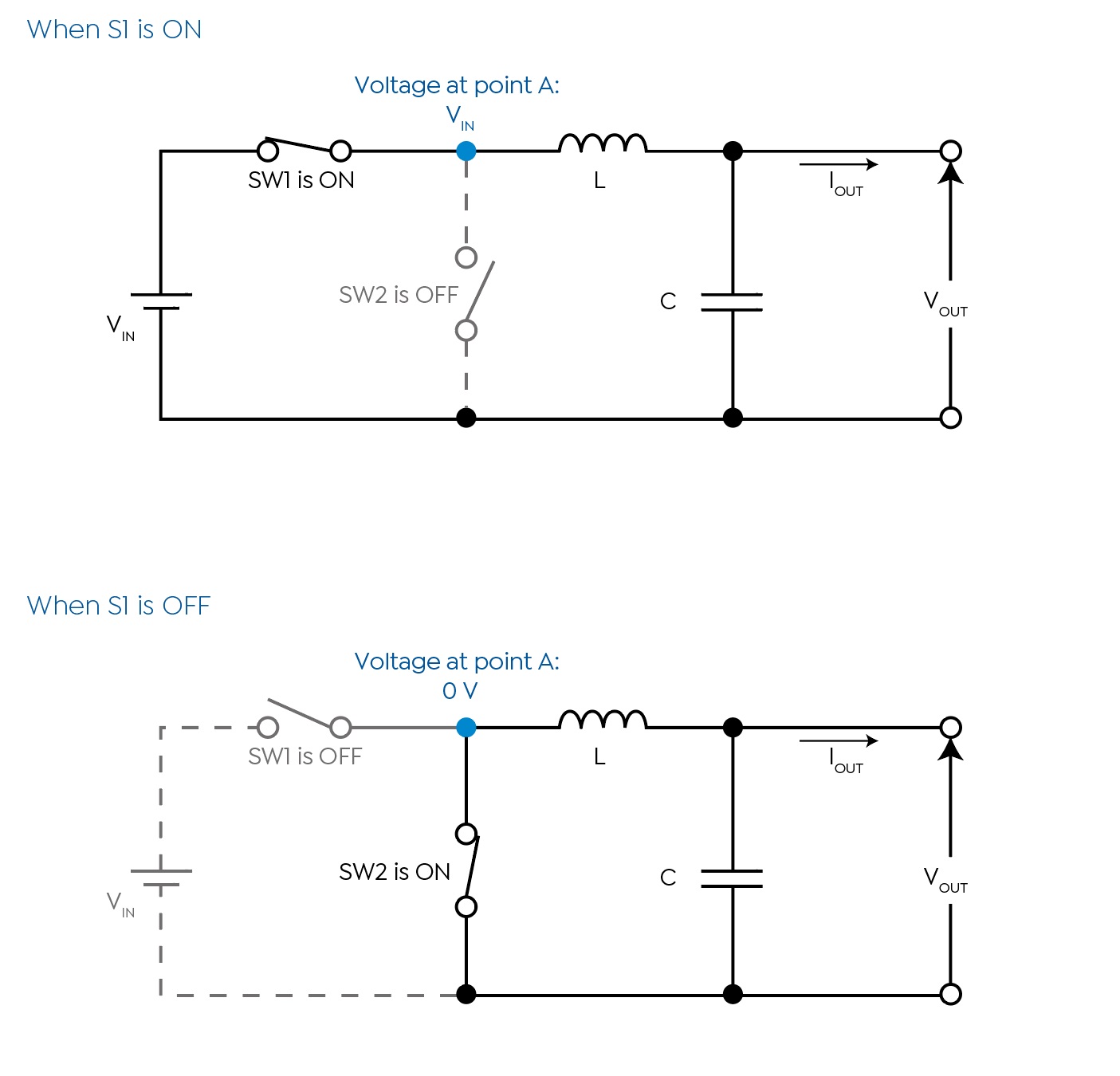 Figure 2 - The basic topology of a buck converter