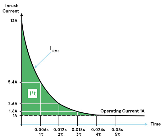 SMPS-Switch-On-Curve-EN-Image SMPS-Switch-On-Curve-EN-Image