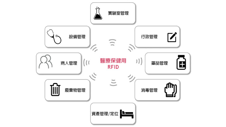 where is the fulcrum point of the medical electronics market