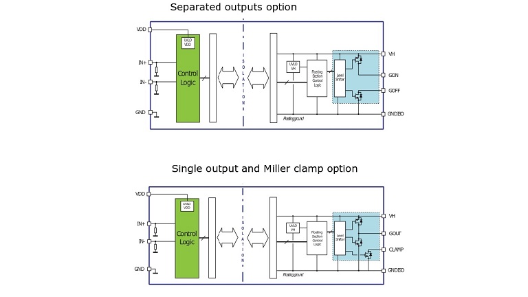 STMicroelectronics Products STGAP2S and STGAP2D product image