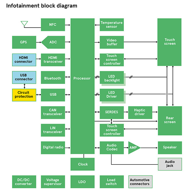Overview-of-a-typical-LIDAR-implementation-EN-Image Overview-of-a-typical-LIDAR-implementation-EN-Image
