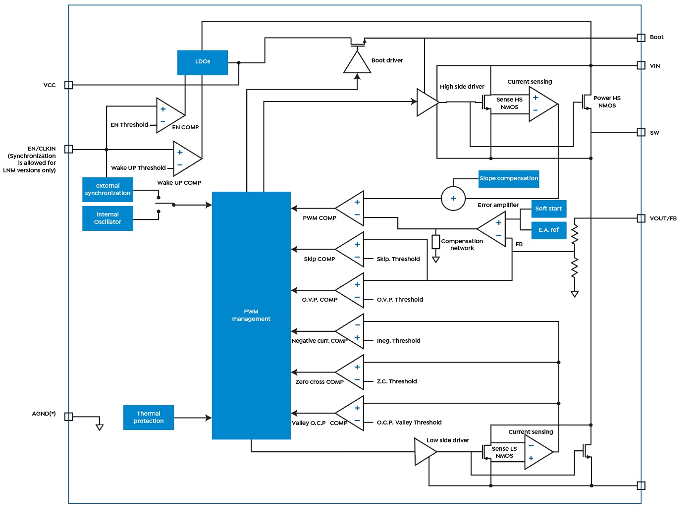 Figure 4 - The functional block diagram of the L6981 step-down regulator IC (source ST)