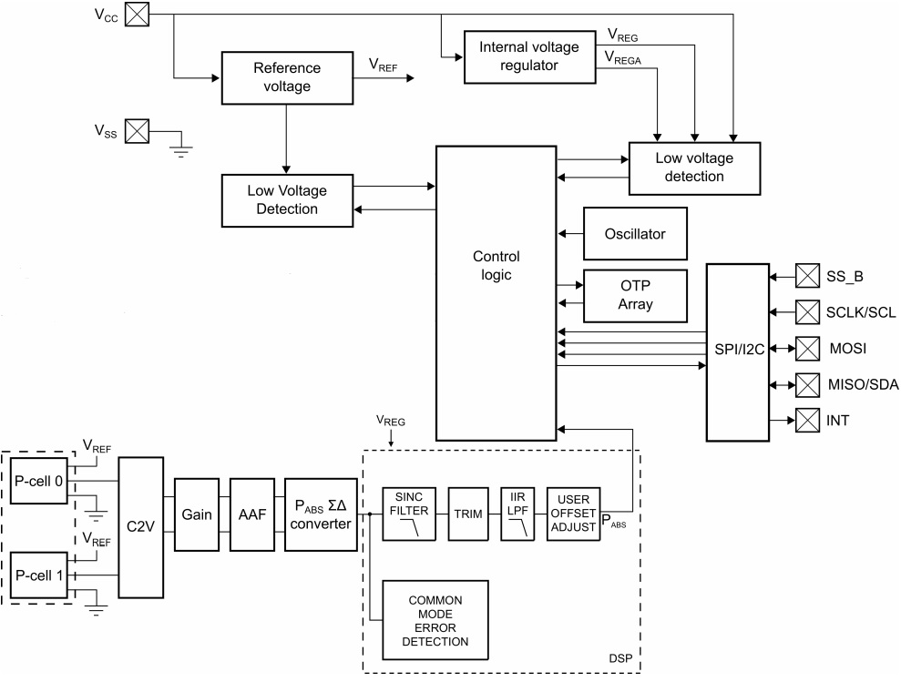 NXP FXPS7115D4 block diagram NXP FXPS7115D4 block diagram