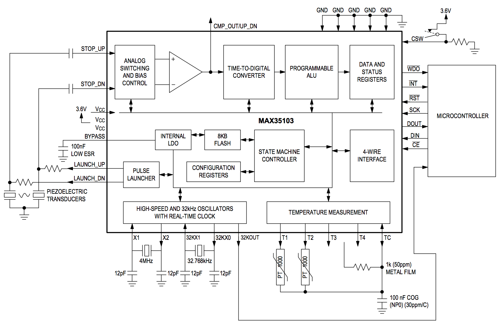 The MAX35103 is a highly accurate time-to-digital converter for use in water and gas time-of-flight flow meters