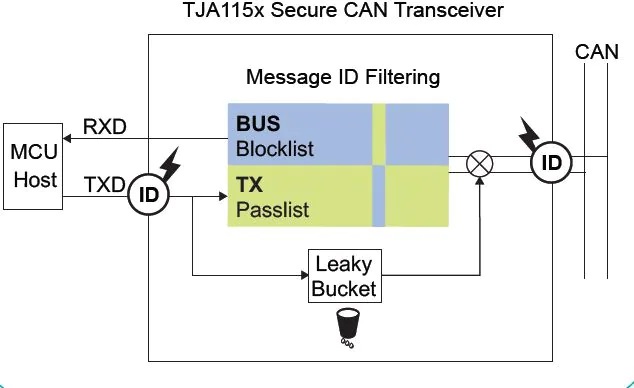 TJA115x Application Principle