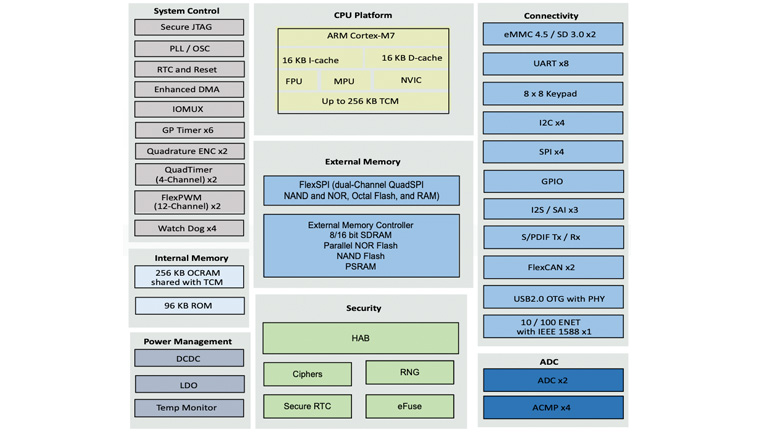 Enabling reliable and efficient motor control