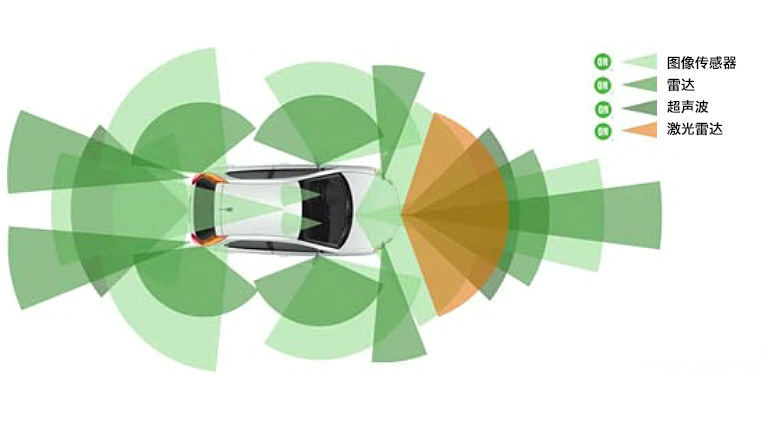What is Sensor Fusion? Let's Start with the Story of the Blind Men and the Elephant...