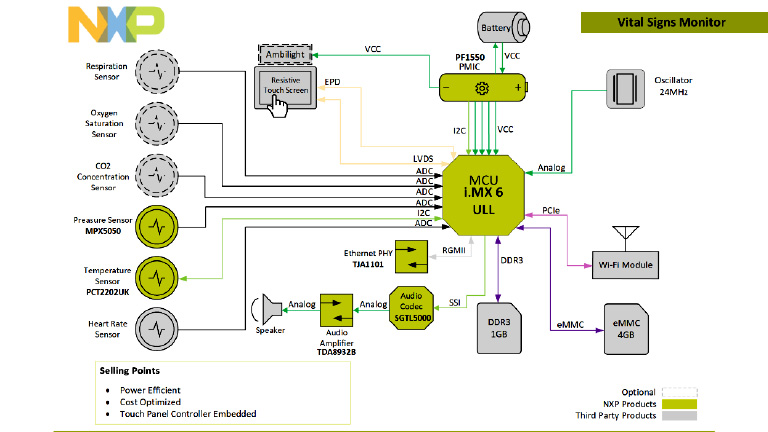 Connected solutions for patient monitoring