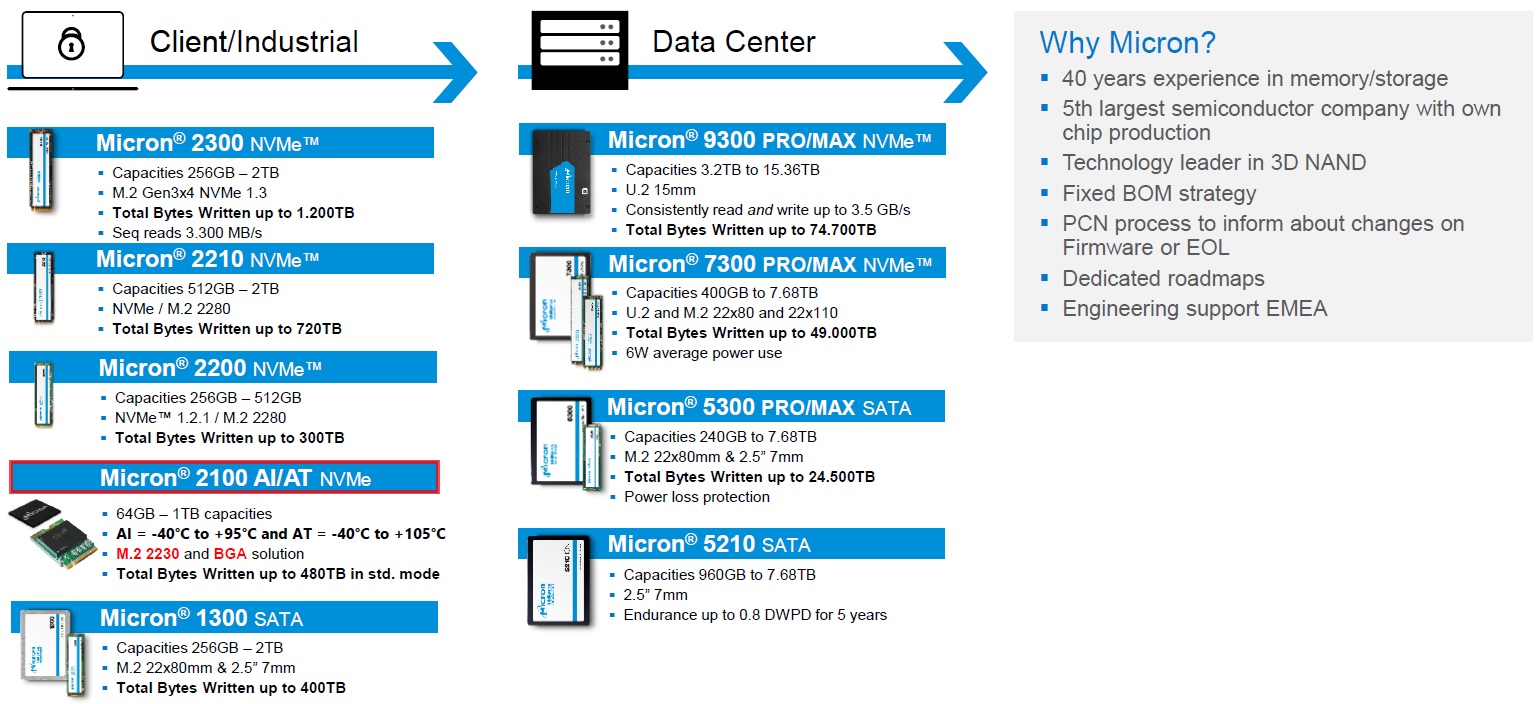 Micron Storage Portfolio - applications